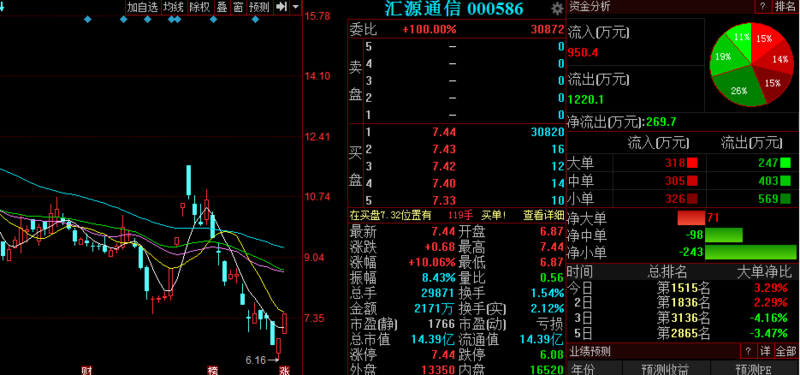 汇源通信股票最新动态解析,如何获取并分析股票信息的重要性