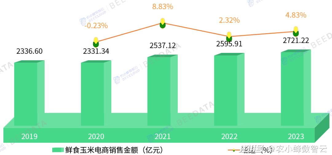 2024年资料免费大全,数据化决策分析_创意版73.676