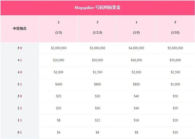 电子商务 第323页