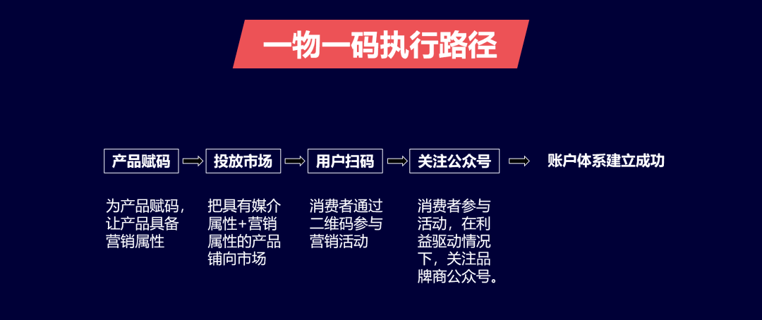 S2B2X电商体系 第349页