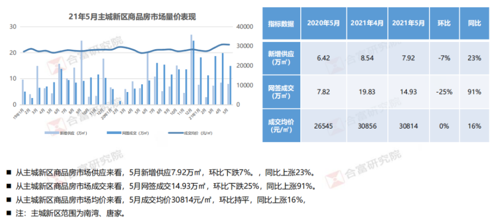 电子商务 第321页