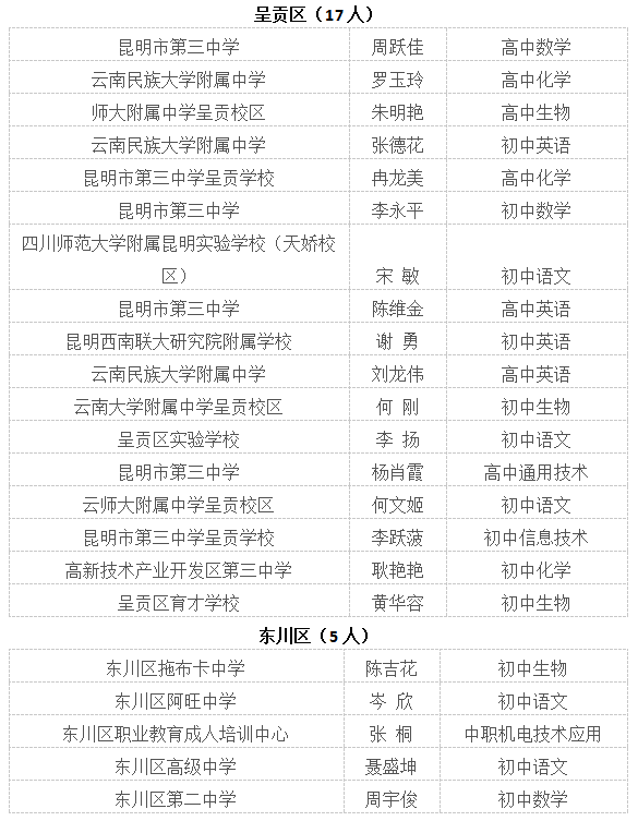 新澳门一码一肖一特一中水果爷爷,交叉学科_智巧版56.754