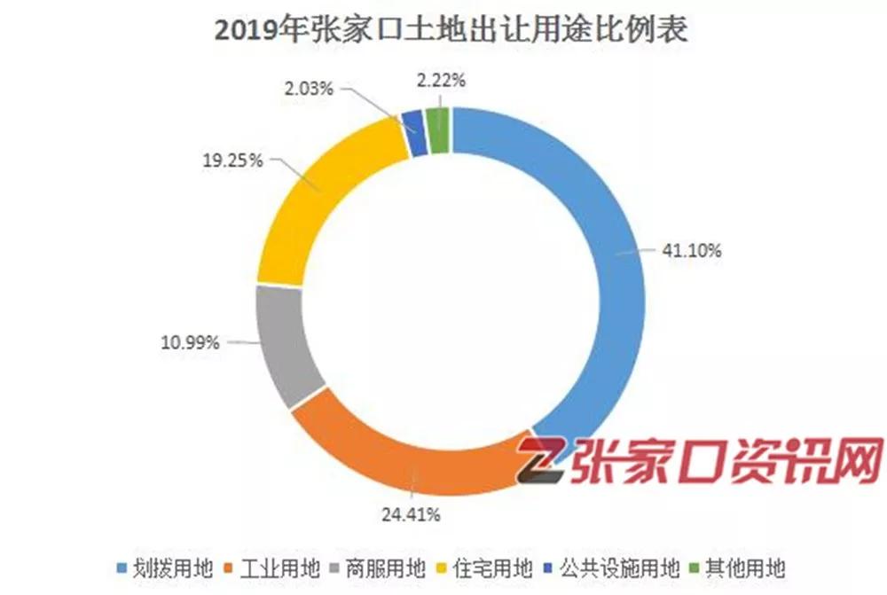 最新张家口土地拍卖,最新张家口土地拍卖步骤指南（初学者/进阶用户适用）