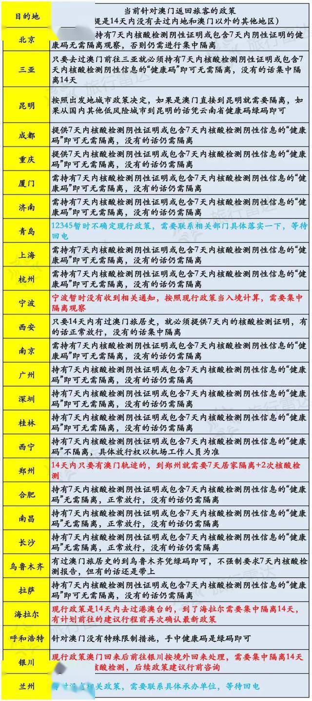 新澳门历史开奖记录查询今天,最新答案诠释说明_创意版81.753