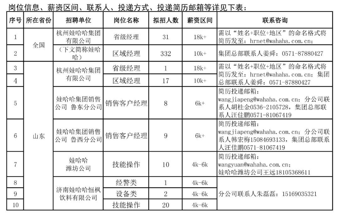 潍坊娃哈哈最新招聘信息发布,职位空缺及申请指南