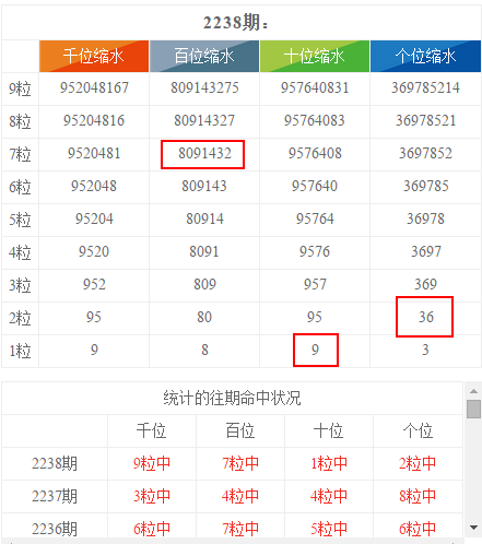 澳门天天彩正版资料免费大全,统计数据详解说明_原型版56.782