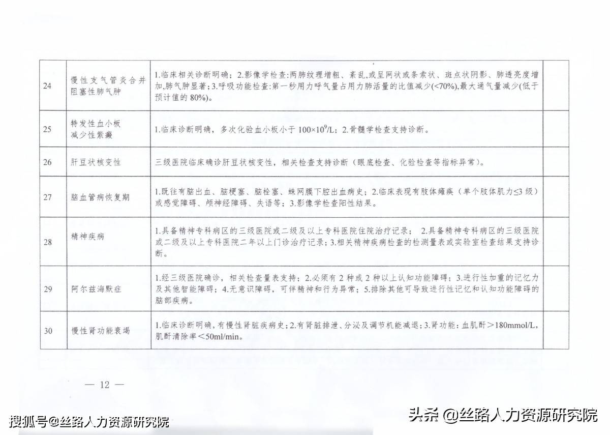 建议，解读2021年慢性病报销新政策，关注健康福利变化