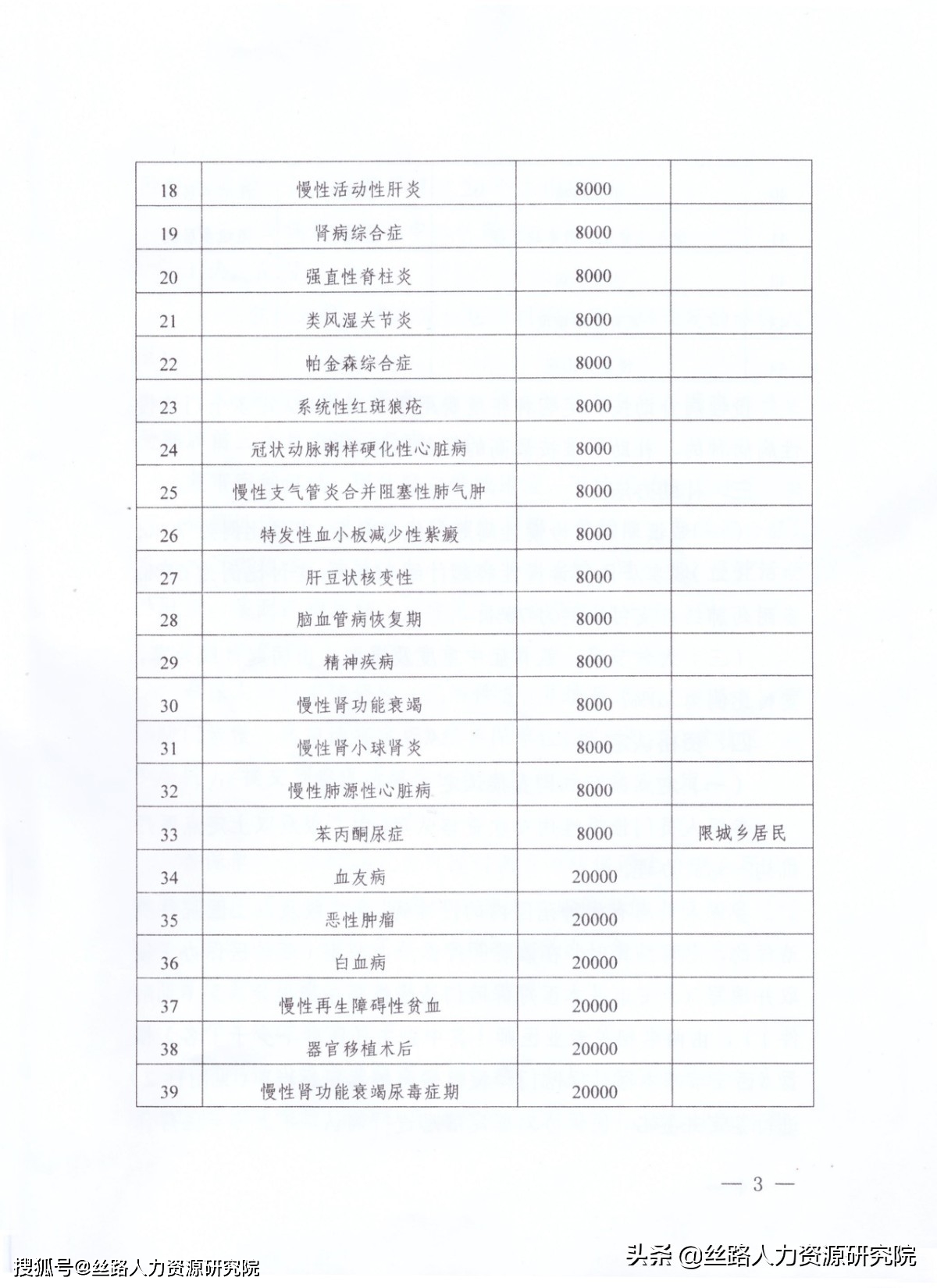 建议,解读2021年慢性病报销新政策,关注健康福利变化