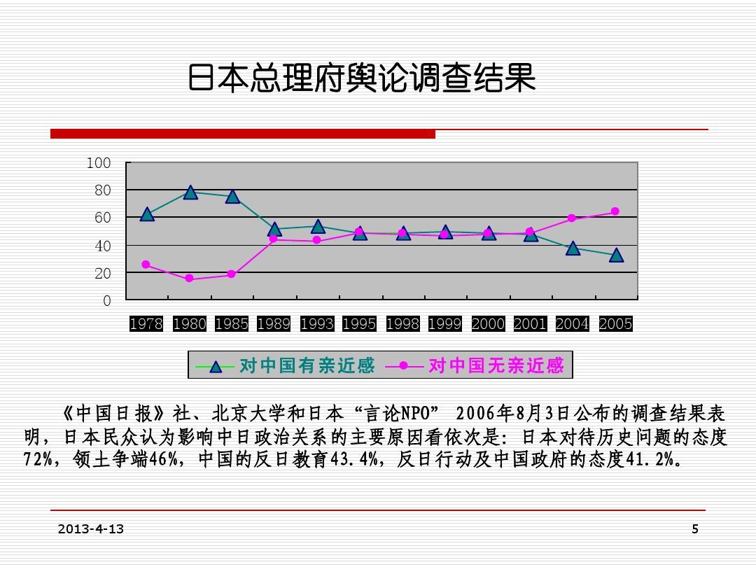 中日最新消息,精准分析实践_携带版94.135