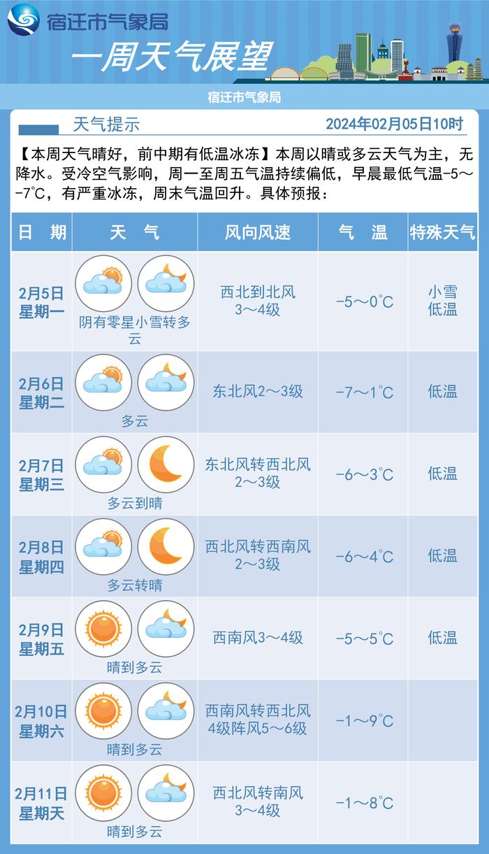 五河最新天气预报,高速应对逻辑_原型版94.268