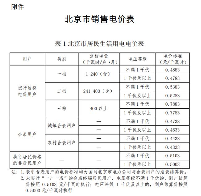 S2B2X电商体系 第297页