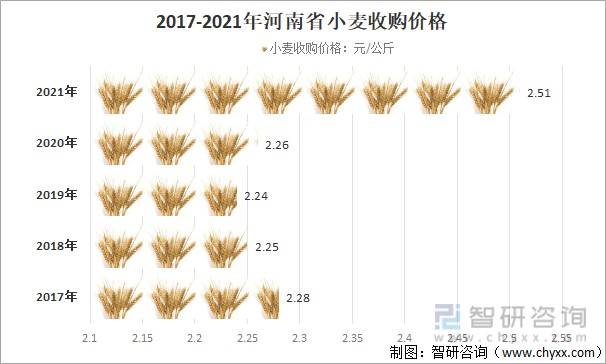 今日最新小麦价格,定量解析解释法_自由版94.488
