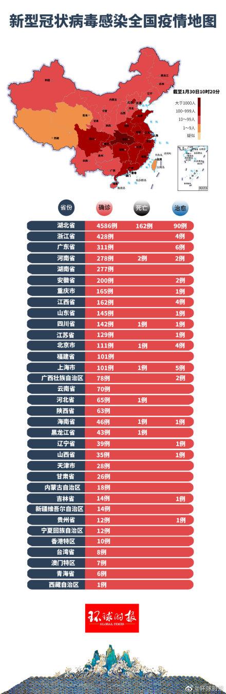 全国最新疫情最新消息,理论考证解析_百搭版94.509