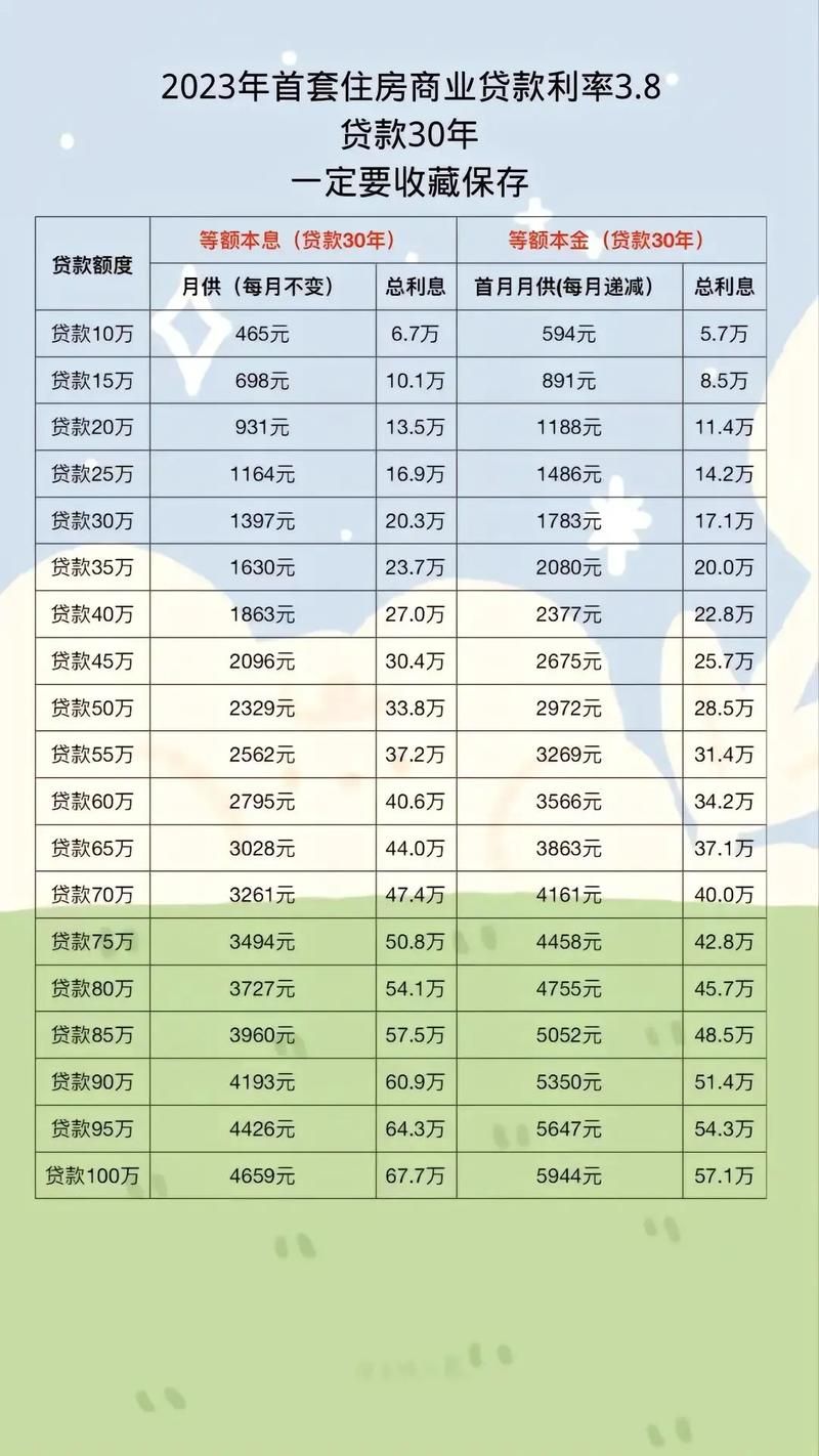 公积金贷款利率表2022最新版,新式数据解释设想_编辑版94.209