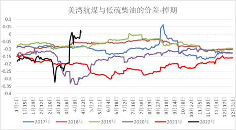 北京最新油价,目前现象解析描述_社区版94.623