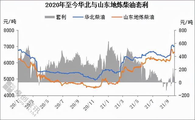 北京最新油价,目前现象解析描述_社区版94.623