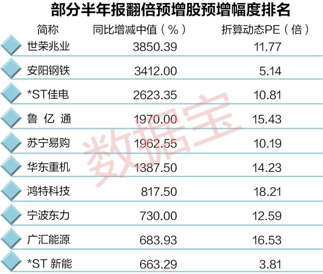 华东重机重组最新进展,效率评估方案_车载版94.524