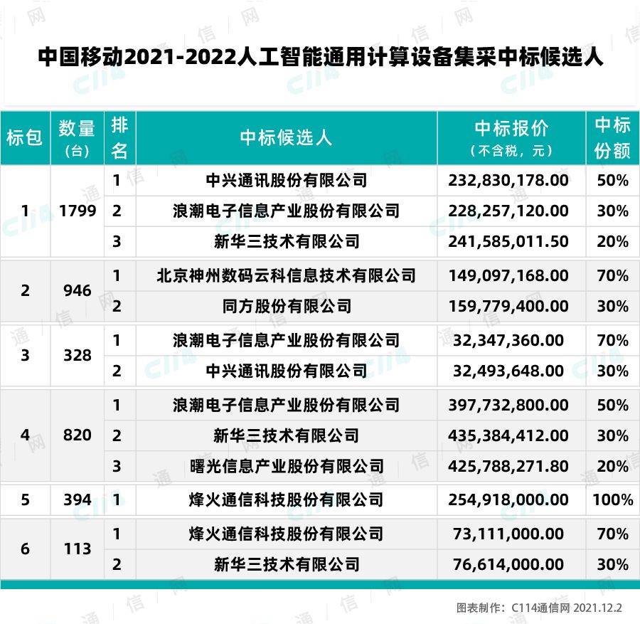 华为最新报价,执行机制评估_采购版94.104