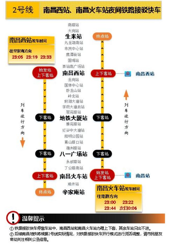 南昌地铁最新消息,解答配置方案_掌中宝94.261