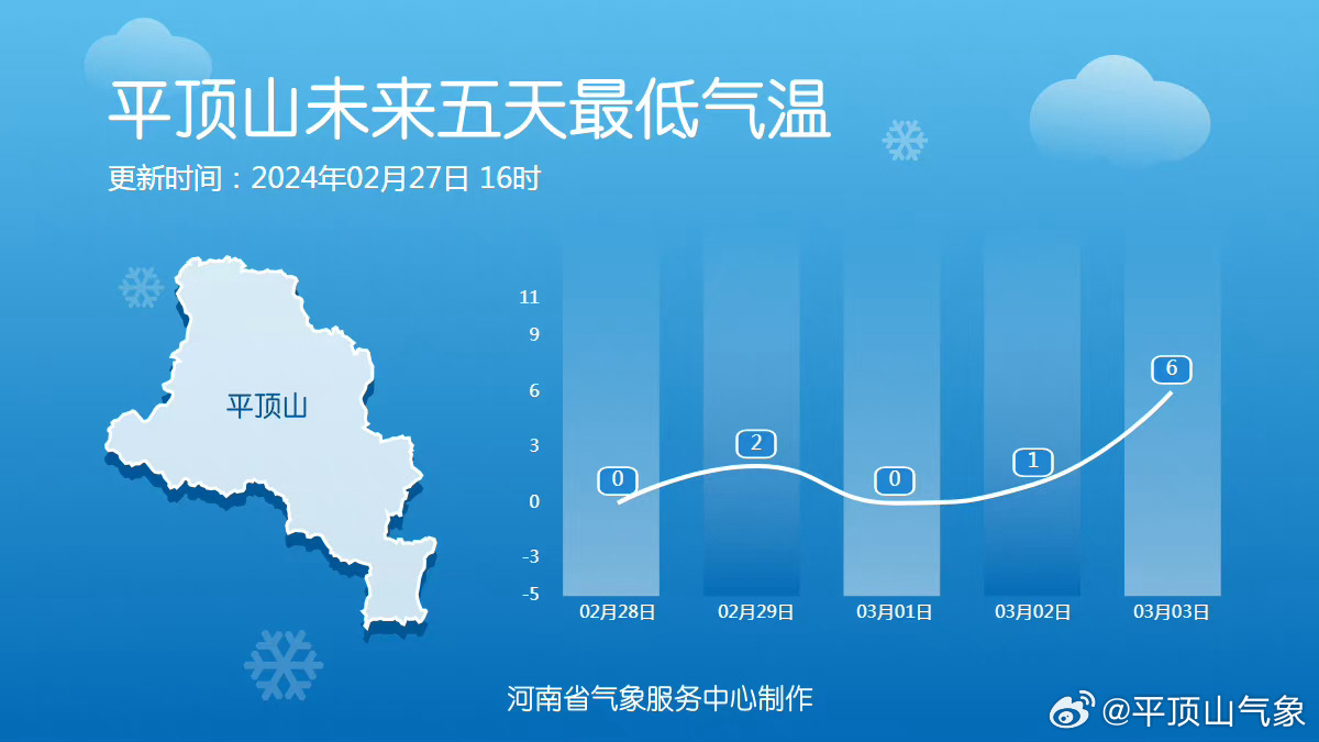 平顶山市最新天气预报,平衡计划息法策略_时空版94.279