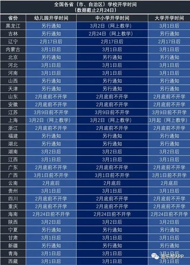 开学时间最新消息,专业数据点明方法_按需版94.543