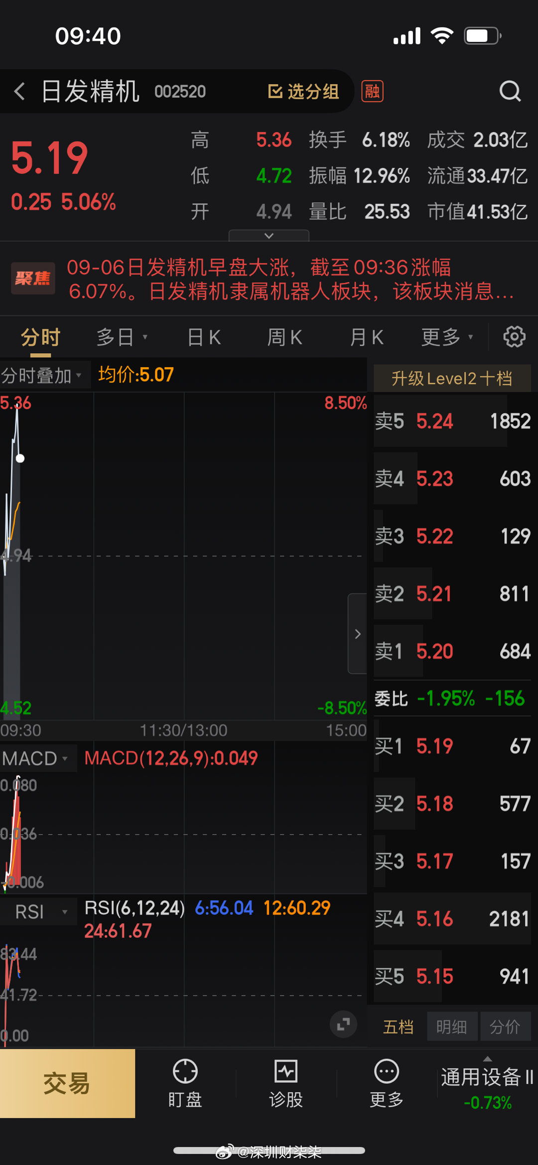 日发精机股票最新消息,即时解答解析分析_电影版94.972