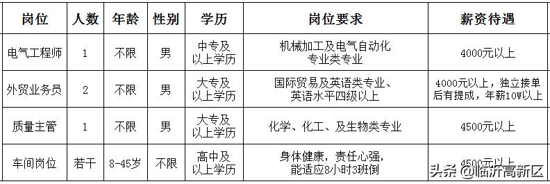 昆山招聘网最新招聘,稳固执行方案计划_先锋版94.799