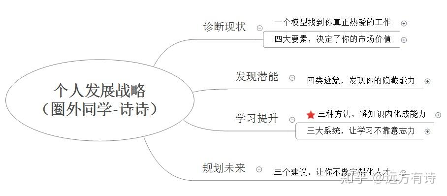最新人,持续改进策略_随身版94.421