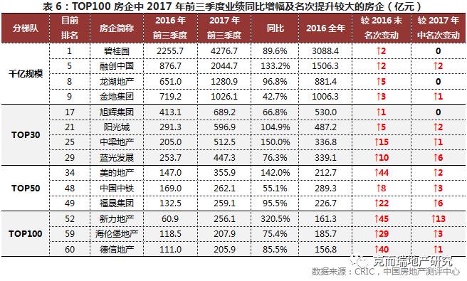最新姓氏排行榜,全面性解释说明_精英版94.212