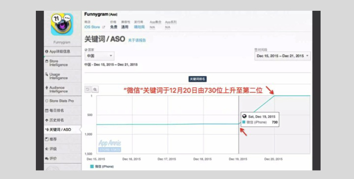 最新最火的视频,效率评估方案_体验版94.791