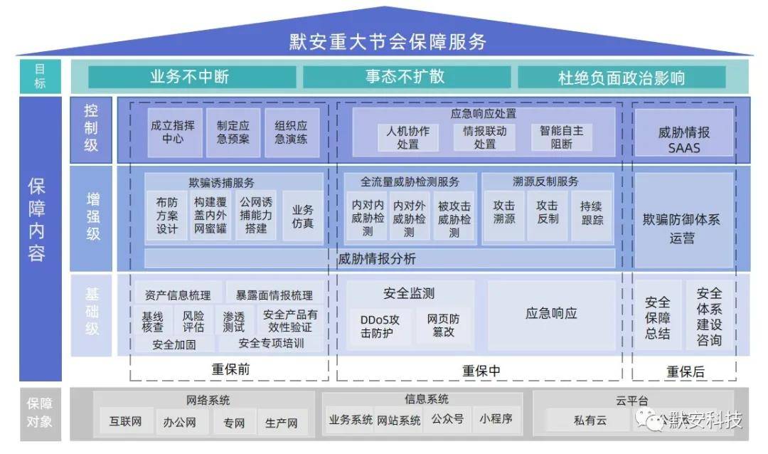 最新款笔记本,安全保障措施_网络版94.953