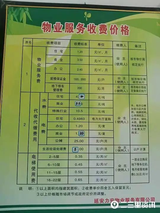 最新物业收费标准,平衡执行计划实施_云端版94.284