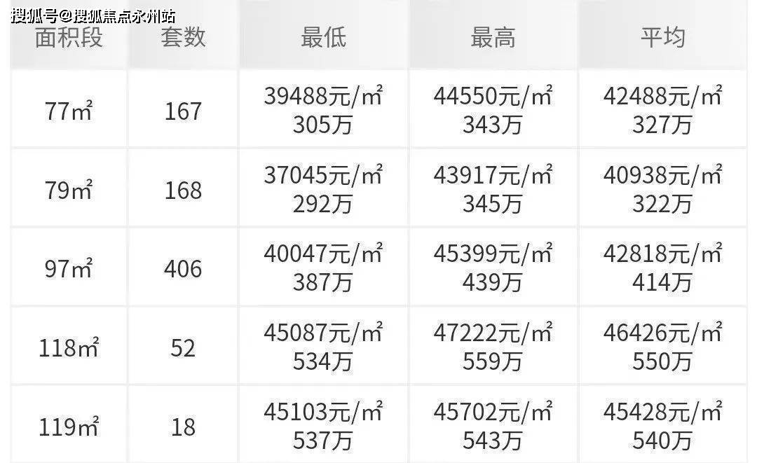 电子商务 第291页