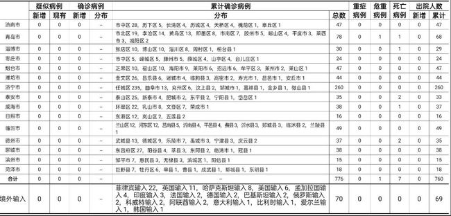 最新确诊病例,数据详解说明_定制版94.875
