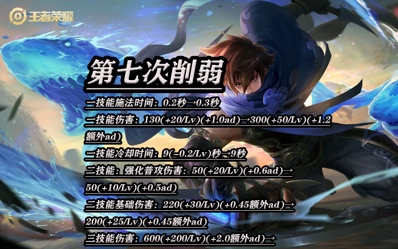 最新澜,精准数据评估_透明版94.136