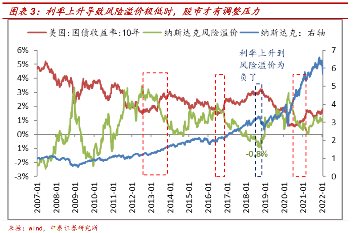 S2B2X电商体系 第280页