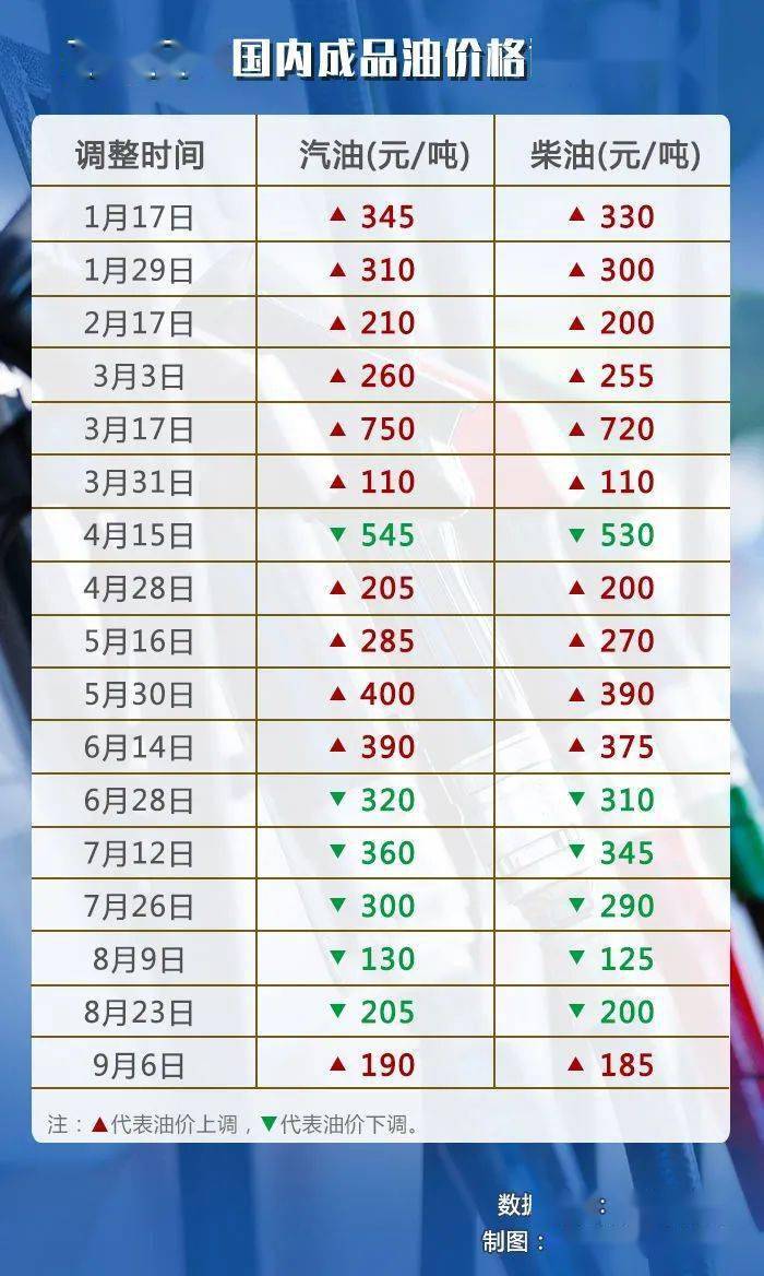 柴油价格最新,最新研究解读_跨界版94.745