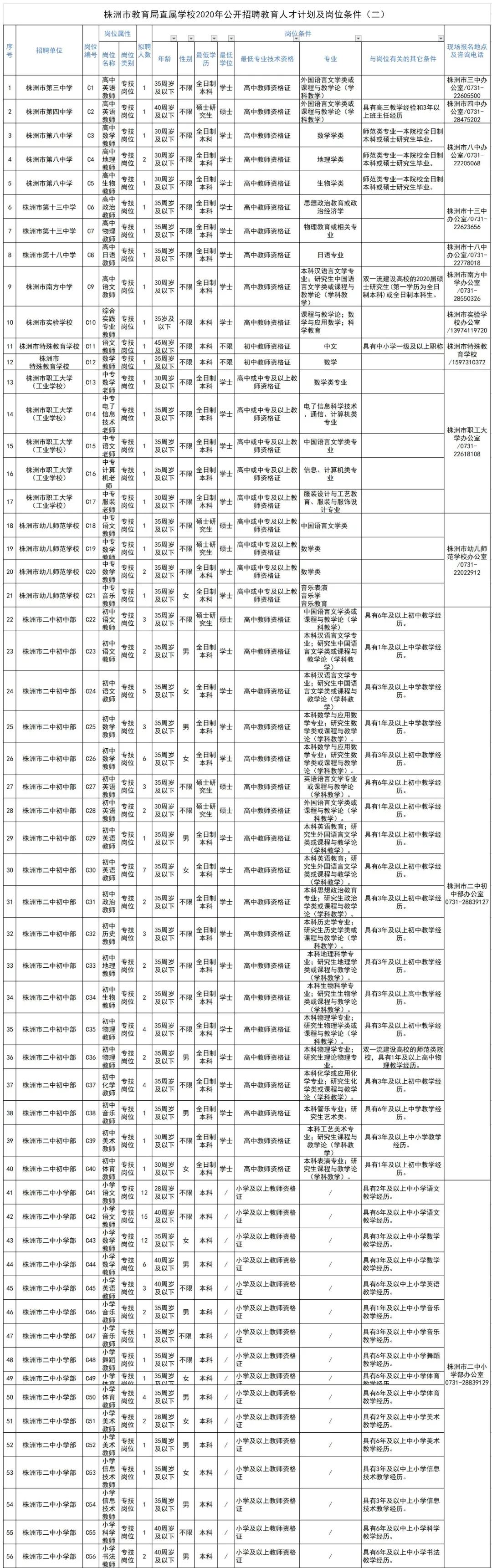 株洲最新招聘,数据科学解析说明_高速版94.653