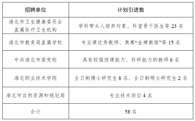 淮北招聘最新信息,策略规划_确认版94.693