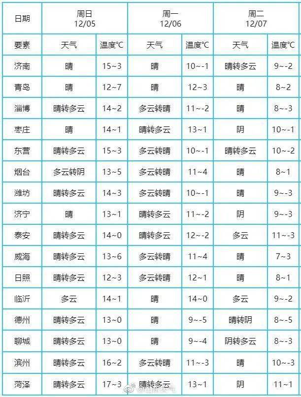 滨州最新天气预报一周,全面信息解释定义_动感版94.868