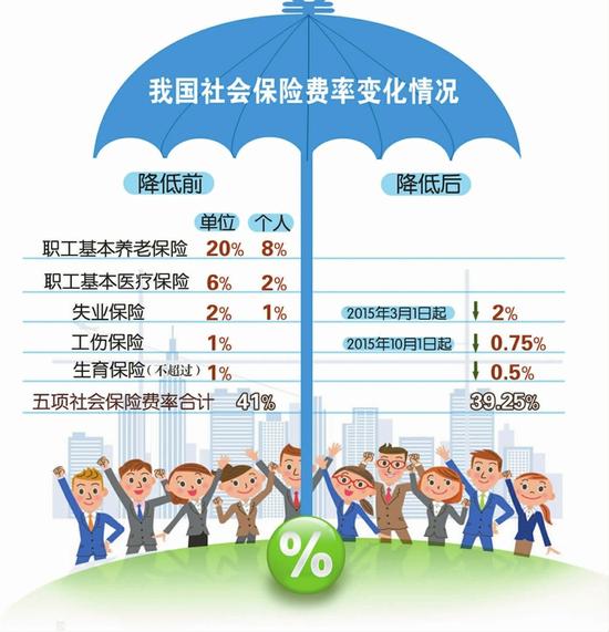 社保最新基数,互动性策略设计_竞技版94.967