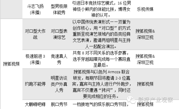一站式城市服务平台 第275页