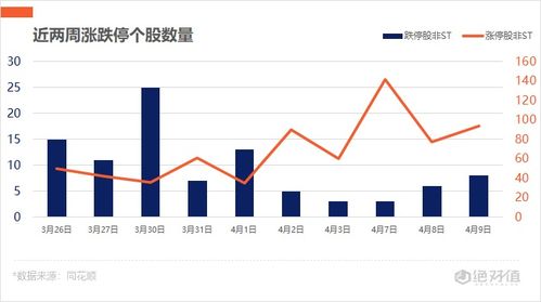 S2B2X电商体系 第274页