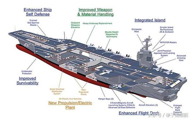航空母舰最新消息,快速实施解答研究_月光版94.280