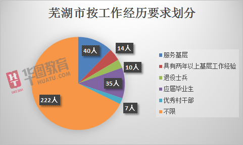 芜湖最新招聘,平衡计划息法策略_影音版94.302