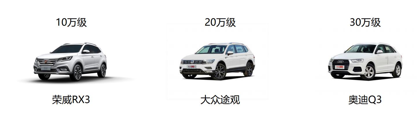 荣威最新款,新式数据解释设想_父母版94.173