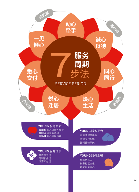 电子商务 第272页