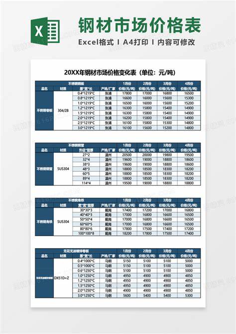 钢材价格最新报价,高度协调实施_私人版94.583