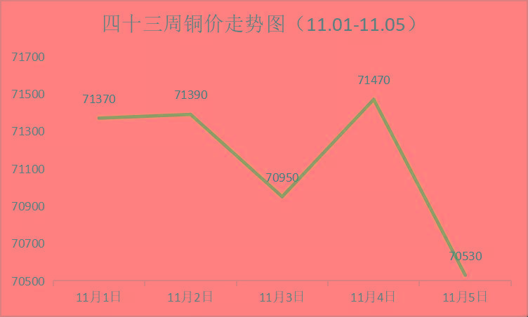 铜最新价,专业解读评估_瞬间版94.526