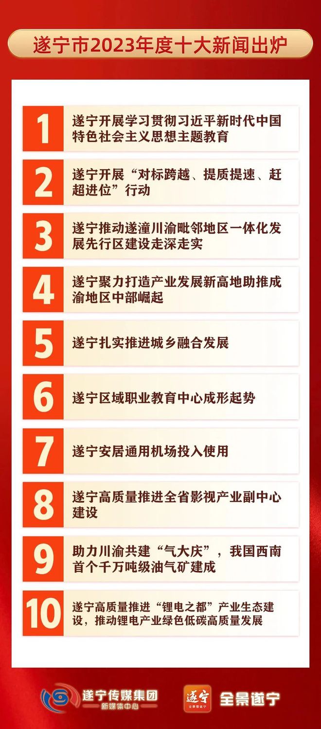 遂宁最新消息,最新研究解读_可靠性版94.736